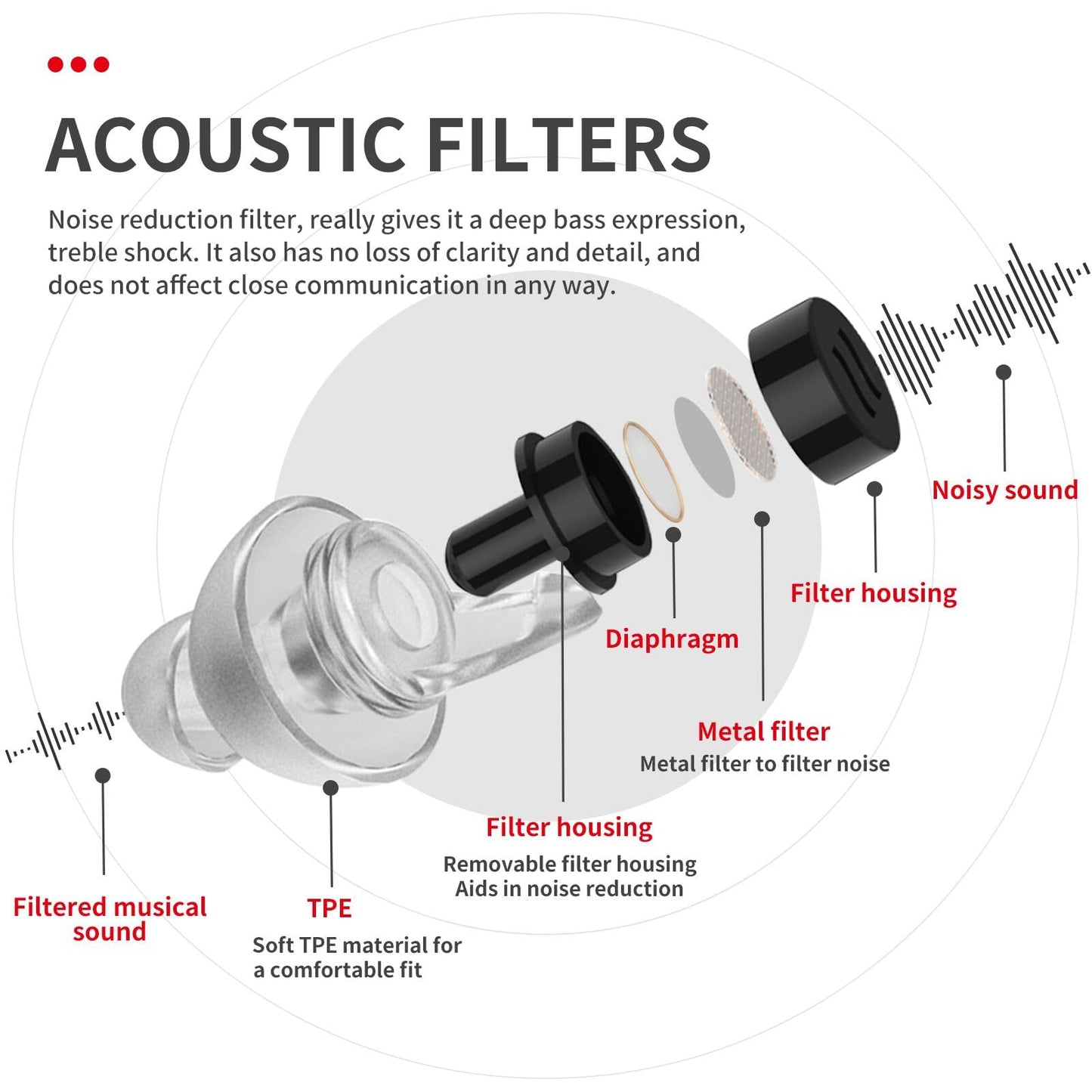 LYSIAN High Fidelity Concert Ear Plugs, 23dB Noise Reduction Musician Earplugs for Festivals, DJs, Drummers, Raves and Motorcycle Riding, Reusable Hearing Protection, 2 Pairs with Carrying Case