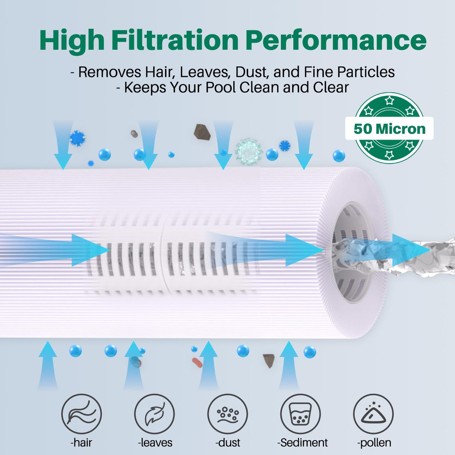 PWW50P3 SPA Filter Replacement for Unicel 6CH-940, FC-0359, 817-0050, 25252, 03FIL1400, 1 1/2" SAE Thread Screw in Filter, 2 Pack