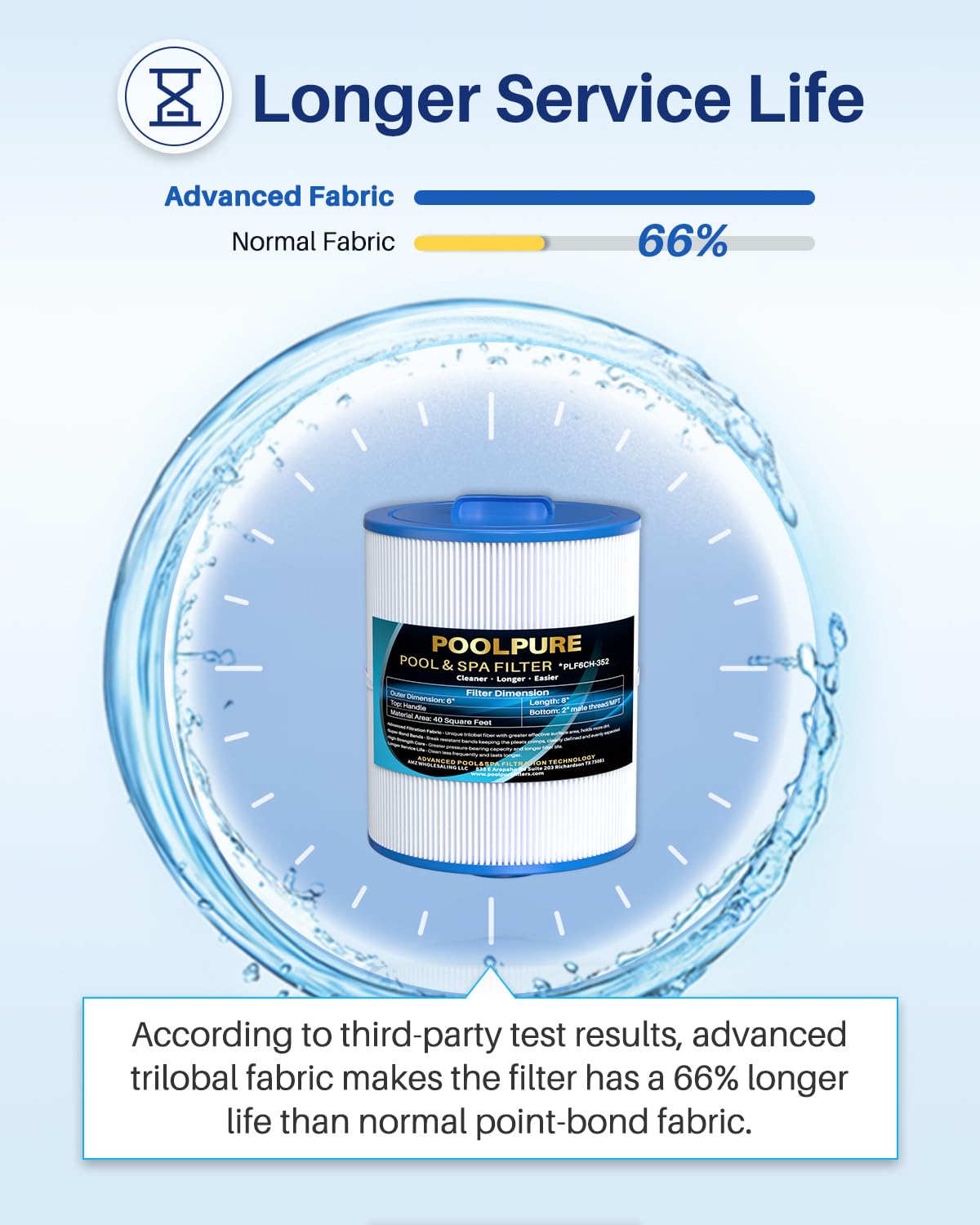 POOLPURE 6CH-352 Hot Tub Filter Replaces Artesian Spas 06-0014-12, Master Spas PMA-R1, X268546, PAS40-F2M, Unicel 6CH-352, Filbur FC-0312, AK-90131, 40 Sq. Ft Spa Filter Cartridge, 2 Pack