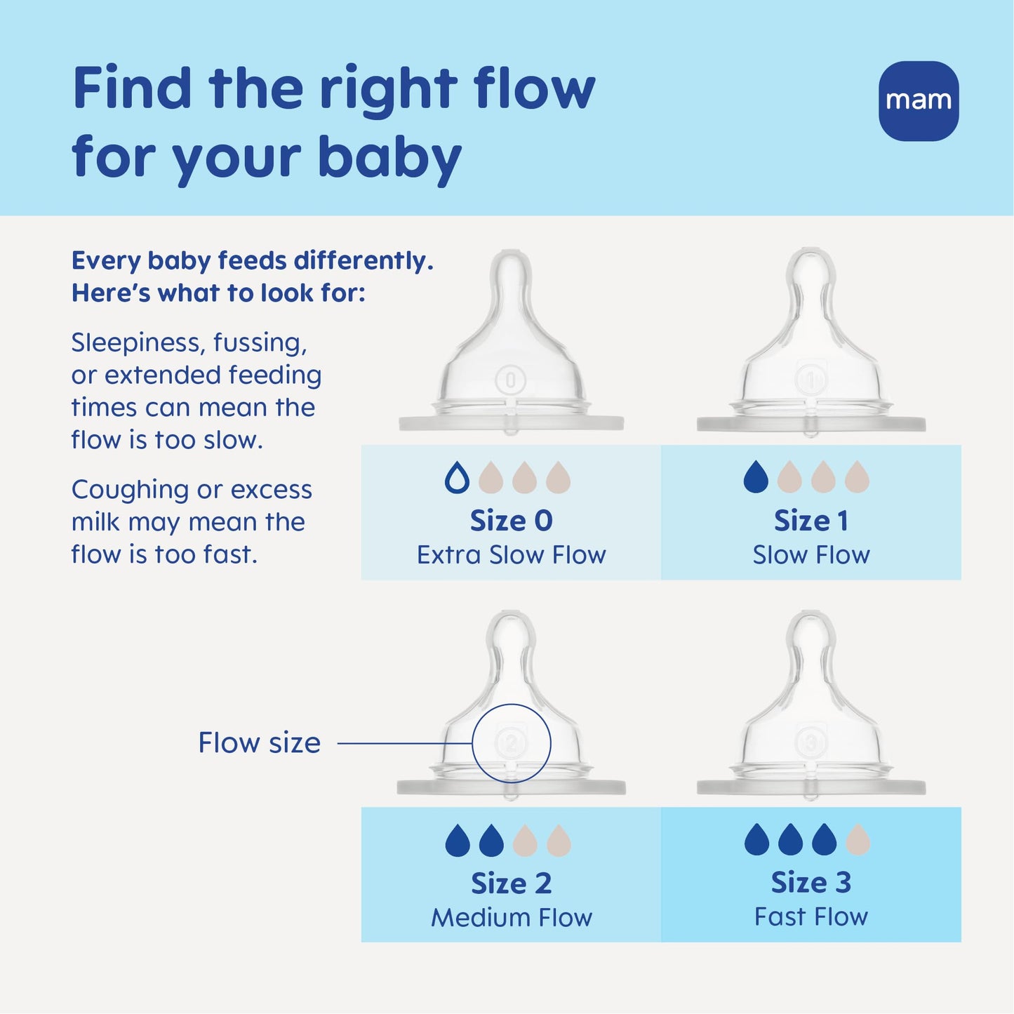 MAM 6oz Premium Glass Wide Neck Baby Bottle with Slow Flow Breastfeeding-Like Silicone Nipple, Easy to Clean,BPA Free, 0+ Months, Easy Switch Between Breast and Bottle, Made in Europe, 3 Pack Unisex