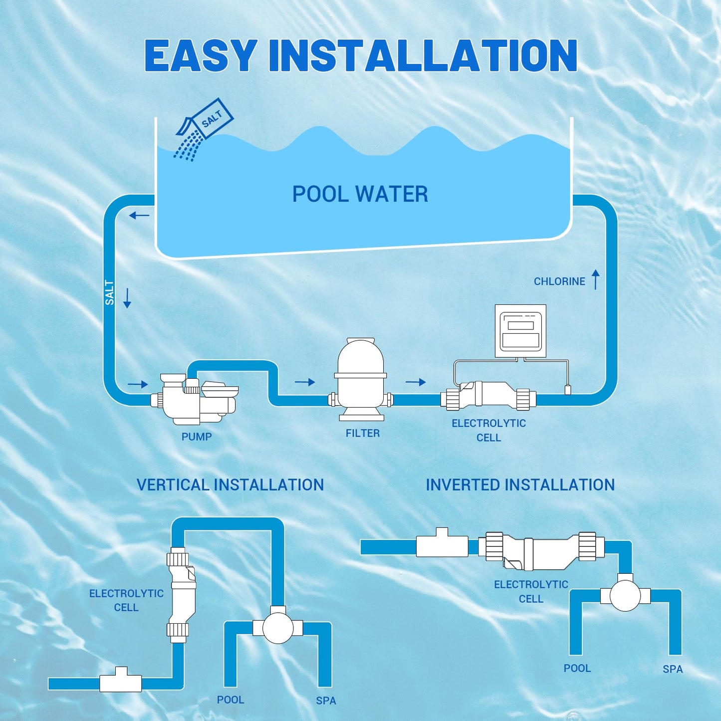 T-15 Salt Cell Replacement Compatible with Hayward Pool Turbo Chlorinator System Fit for AquaRite, AquaTrol & More, Up to 40K Gallons