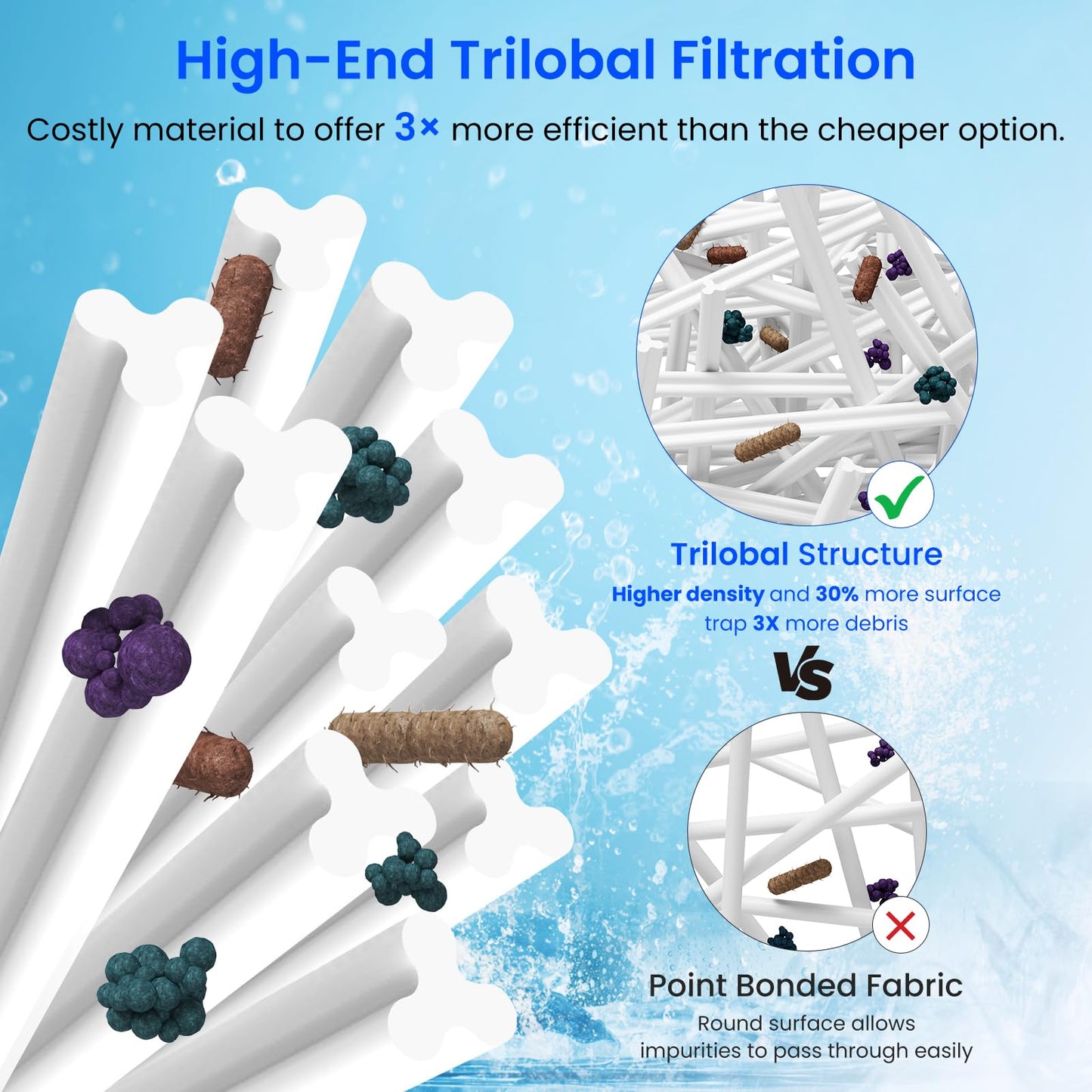 Future Way PWW35L Hot Tub Filter Replacement for X268548-PMA-R3, Unicel 4CH-935，817-4035, Filbur FC-0710，Waterway Teleweir 35 SF, Replace Pleatco PWW35L Spa Filter, SD-01235, PDC580-AFS, 35 Sq. Ft
