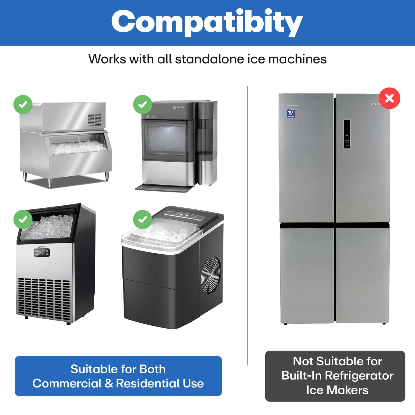 Sylvan Ice Machine Cleaner and Descaler Tablets | 30 Tabs | Made in USA | Nickel Safe Ice Maker Cleaner and Descaler | Universal Compatibility for Commercial & Residential Ice Makers