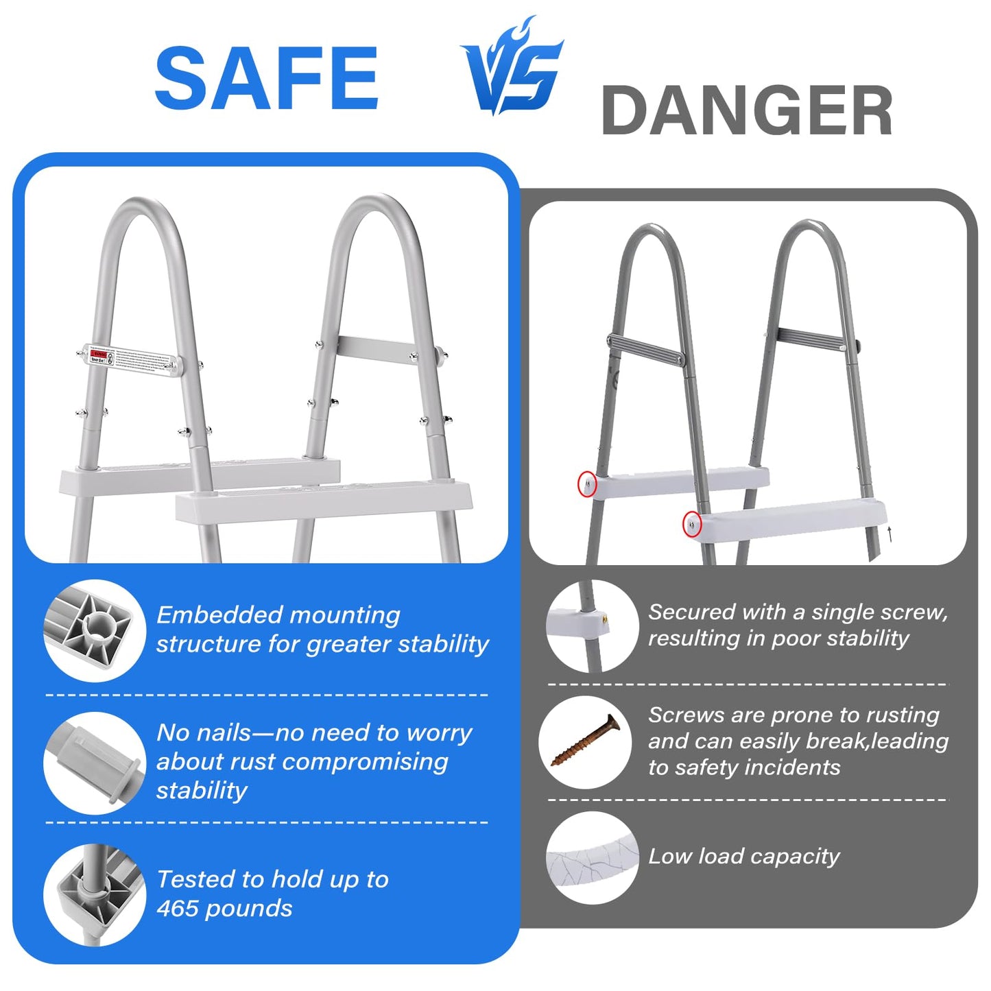 TIXANF 36" 3-Step Steel Frame Above Ground Swimming Pool Ladder,Heavy Duty Double Sided Removable Pool Steps,Pool Ladder Steps with Non-Slip Plastic Steps for Entry and Exit