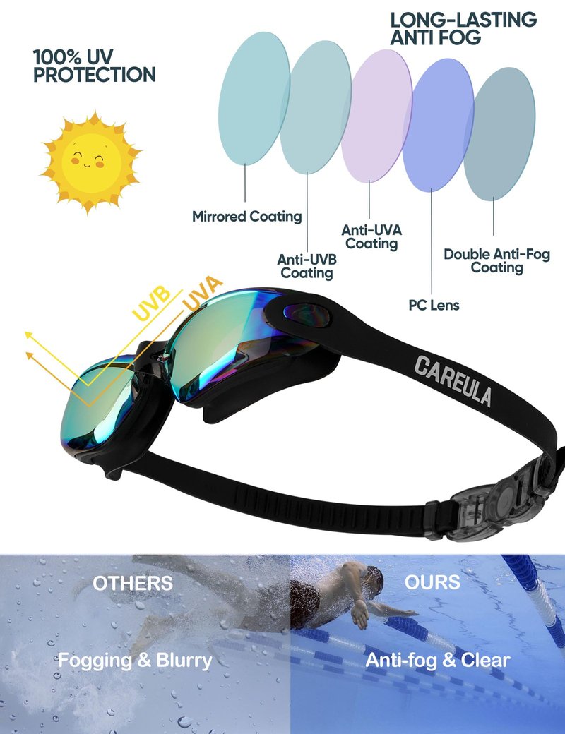Careula Kids Swim Goggles, 2 Pack Swimming Goggles for Kids Toddler Youth, Anti-Fog Water Pool Goggles Child Boys Girls 6-14