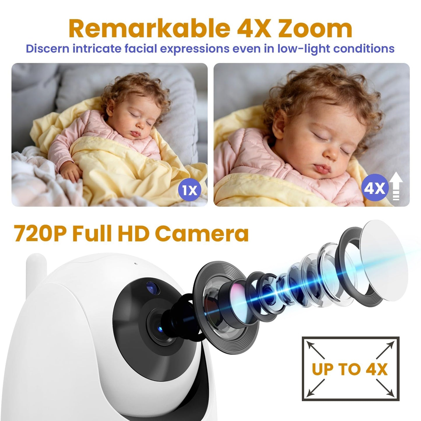ANMEATE 5" HD Video Baby Monitor with Camera and Audio - No WiFi, 48H Battery Life,720P Remote Pan Tilt Zoom, Two-Way Talk, Night Vision, Thermal Room Monitor, Lullabies & White Noise, 1000ft Range