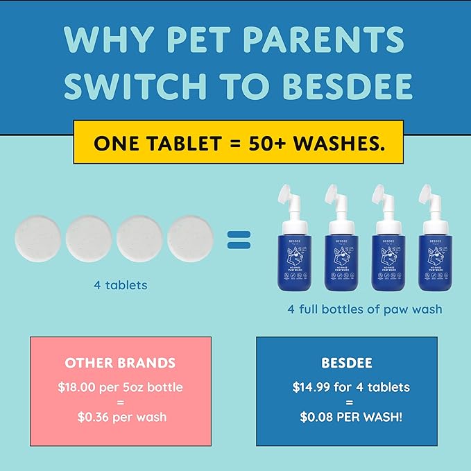 Dog Paw Cleaner – Refillable No-Rinse Paw Wash Bottle + 1 Cleaning Tablet – Hypoallergenic, Eco-Conscious Alternative to Dog Wipes – Gentle Foaming Paw Cleaner for After Walks