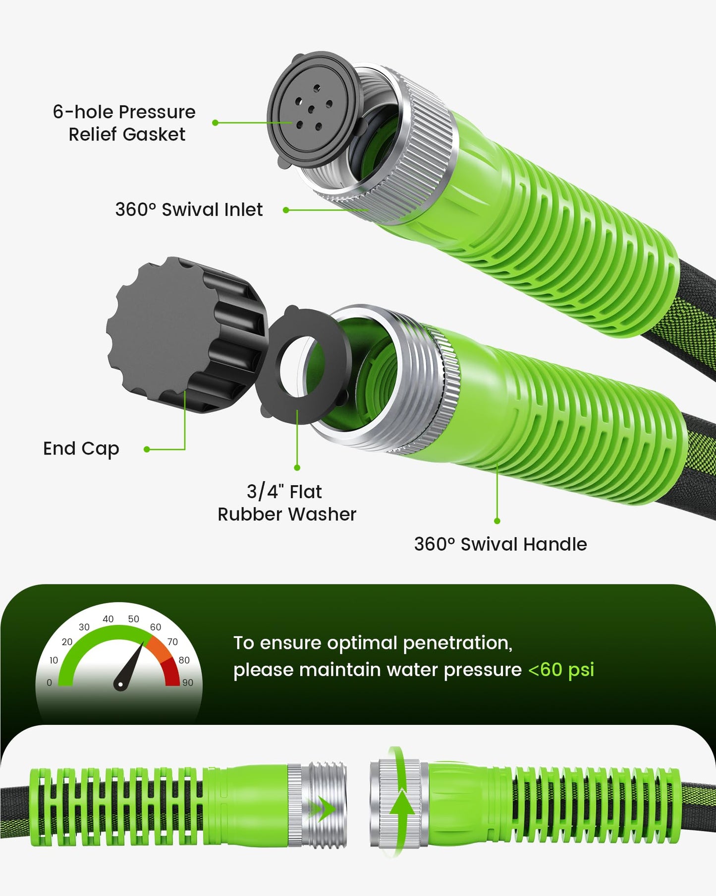 RAINPOINT Flat Soaker Hose 75FT, 80% Water-Saving Drip Hose for Garden, Leakproof and Flexible with Anodized Aluminum Ends, Double Layer Soaking Hoses for Garden, Green