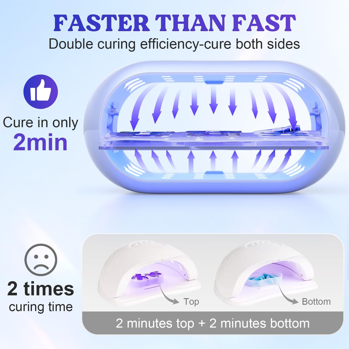 LET'S RESIN UV Light,Two-Sided Longer time Setting(2m,3m,5m) Resin Light with 36 LED Beads, Large Size UV Lamp for Resin Curing, Molds,DIY Craft Decor(Own Design Patent)
