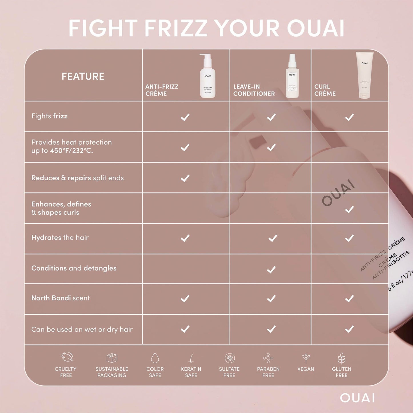 OUAI Anti Frizz Cream Travel Size - Moisturizing Hair Cream with Frizz Control & Heat Protection - Provides Hydration with Jackfruit & Beetroot Extract - Paraben, Phthalate & Sulfate Free (3 oz)