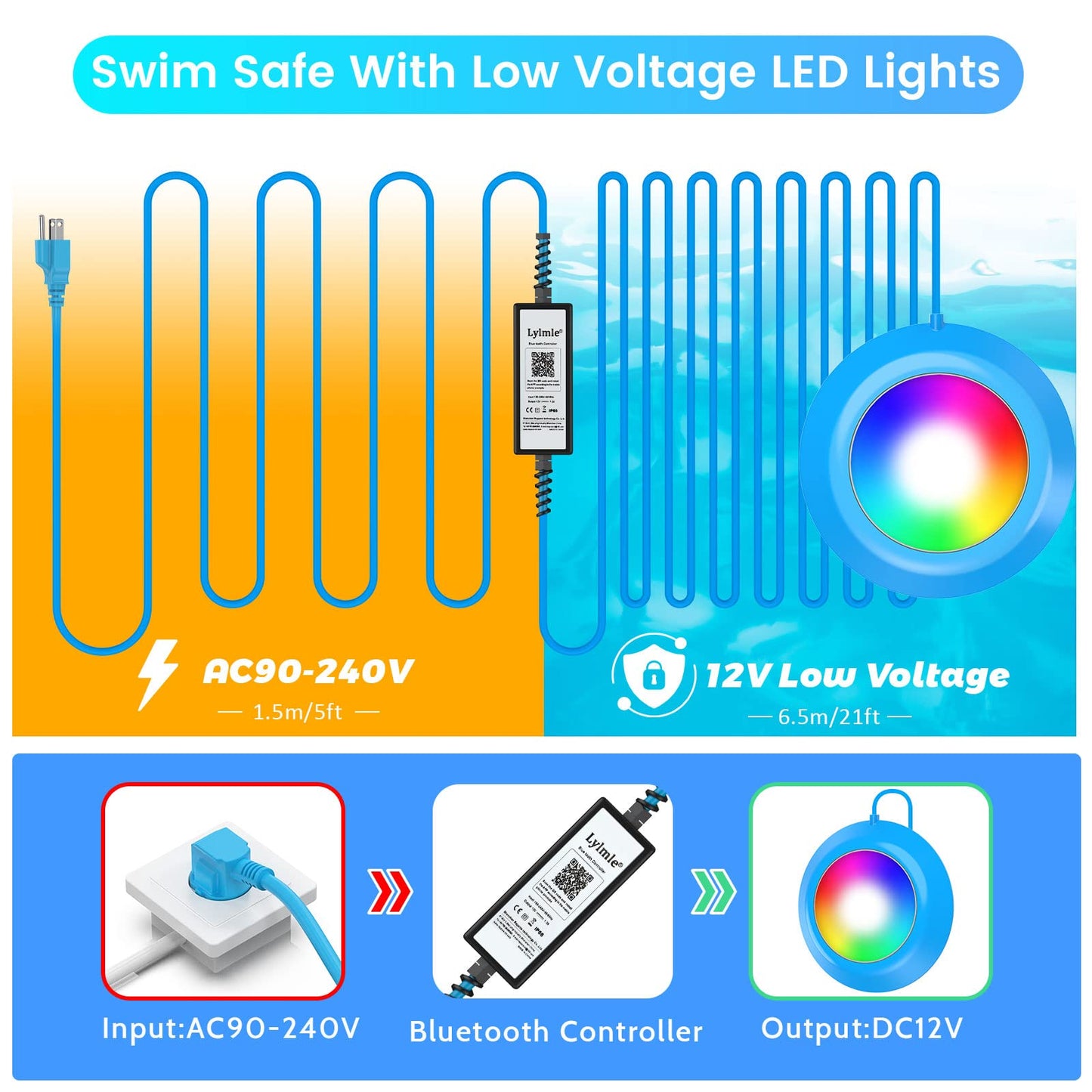 LyLmLe LED Pool Lights, 20W Smart RGB Magnetic Submersible Light with APP Control, 800lm Dimmable, IP68 Waterproof 12V Nicheless Underwater Lights for Inground Aboveground Pools