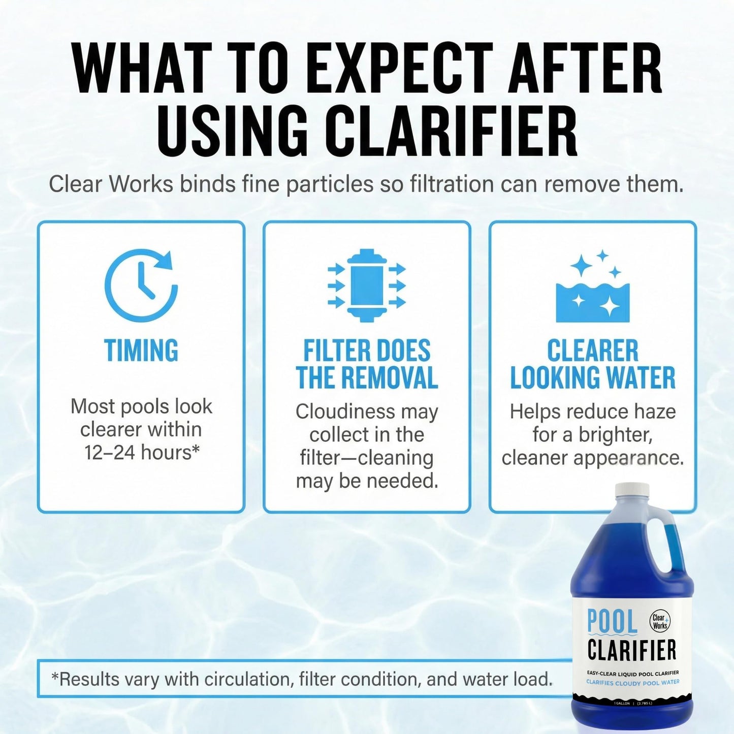 Pool Clarifier & Water Clarifier Liquid – 1 Gallon (128 fl oz) – Clears Cloudy Pool Water, Improves Filtration Capture, Chlorine & Saltwater Compatible Pool Chemicals for Above Ground & Inground Pools