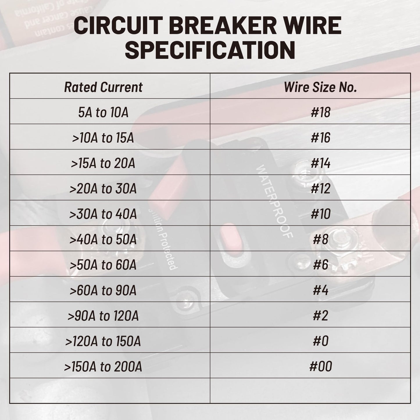 RED WOLF 60Amp Circuit Breaker for Boat Trolling Motor Marine ATV Trailer Vehicles Stereo Audio Electronic Battery Solar System Inline Fuse with Manual Reset Switch Waterproof DC 12V-48V