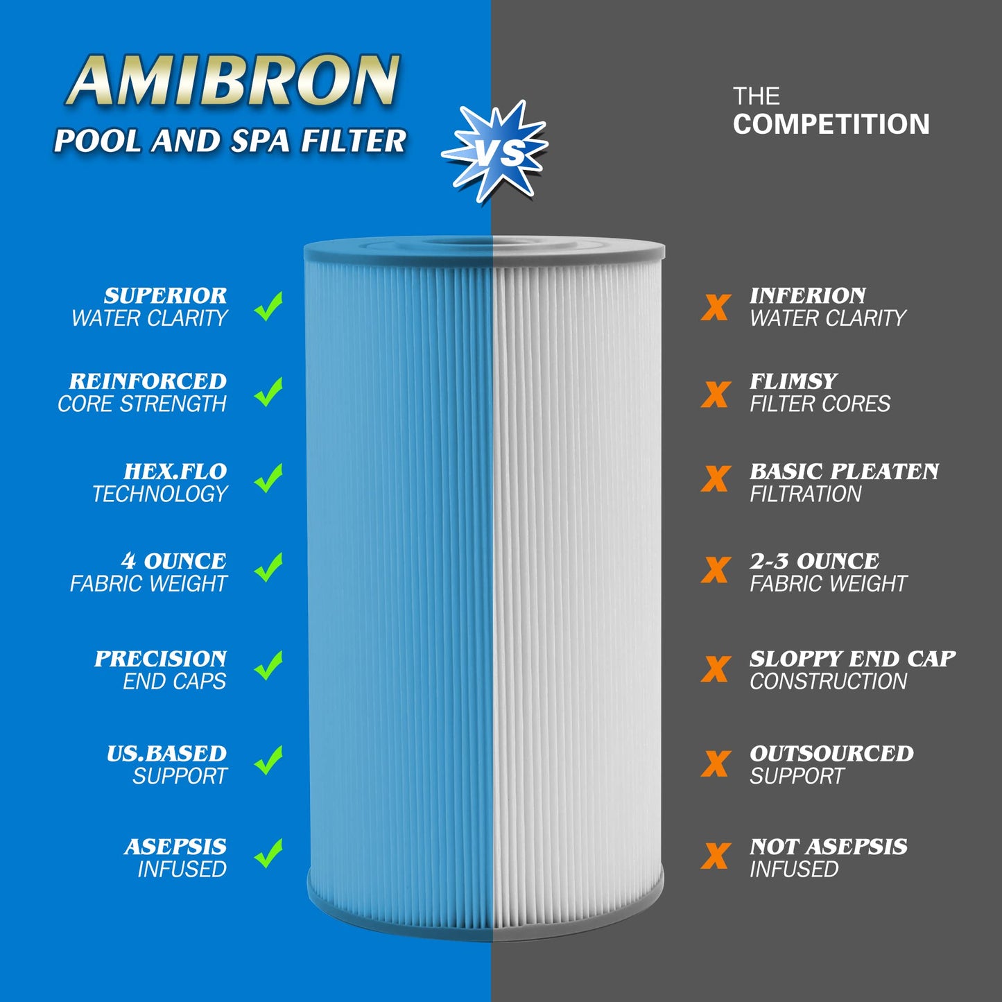 AmiBron 71825 Replaces Hot Springs Spa Filters, Compatible with Watkins 31489, Unicel C-6430, Pleatco PWK30, Filbur FC-3915, P/N0969601, 73178, 73250, 30 sq.ft.Pleated Fabric Filter Media 5 Pack