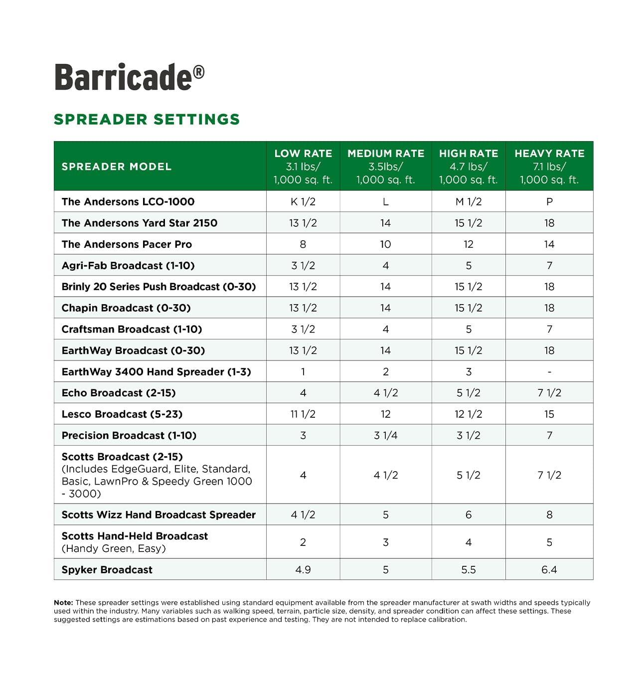 The Andersons Barricade Professional-Grade Granular Pre-Emergent Weed Control - Covers up to 12,880 sq ft (40 lb)