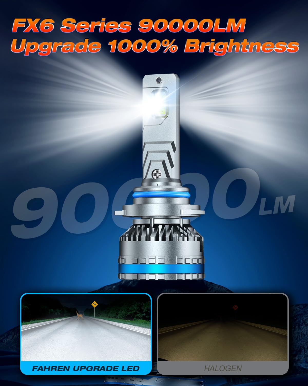 FAHREN Ultra Bright 9012/Hir2 Bulbs, Upgraded 90000LM Fog Lighting Bulb with fan,120W 6500K Cool White IP68 Waterproof, Pack of 2