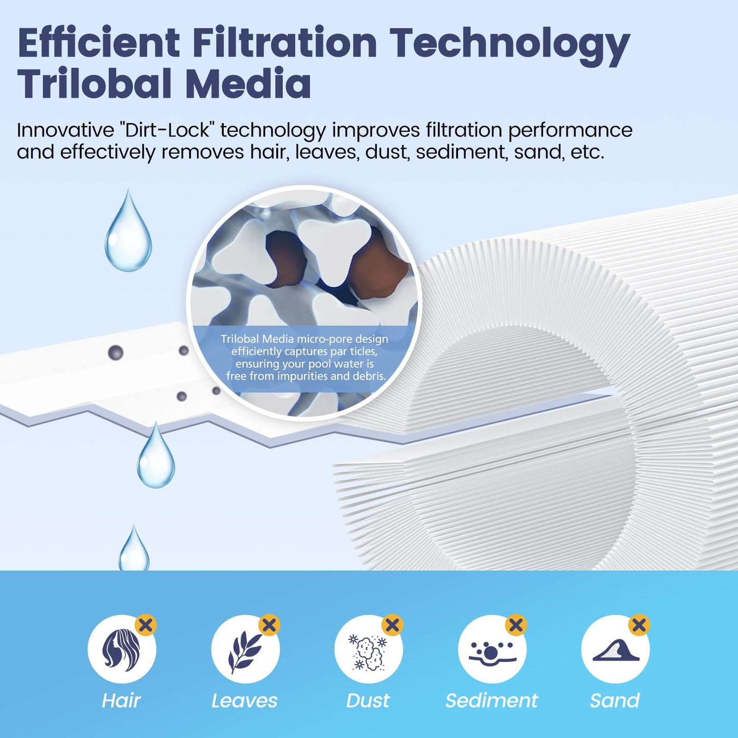 Beckacher 4CH-949 Spa Filter Compatible with Unicel, Pleatco PWW50L, Filbur FC-0172, SD-01143, 817-4050, Baleen AK-90091, Rising Dragon 50, Waterway Teleweir 50 sqft hot tubs Filter Cartridge, 2 Pack