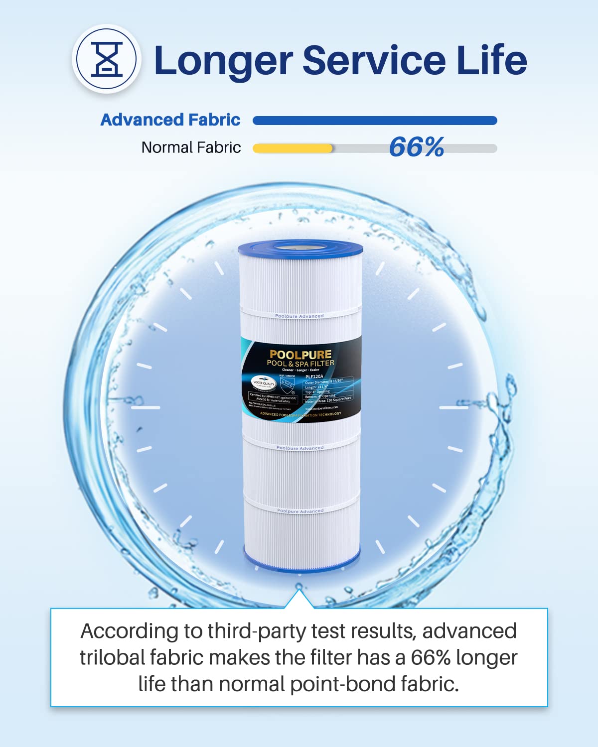 POOLPURE PA120 Pool Filter Replaces Hayward C1200, CX1200RE, Unicel C-8412, Filbur FC-1293, Clearwater II 125, Waterway Pro Clean PCCF-125, 817-0125N, 120 sq.ft Cartridge, 2 Pack