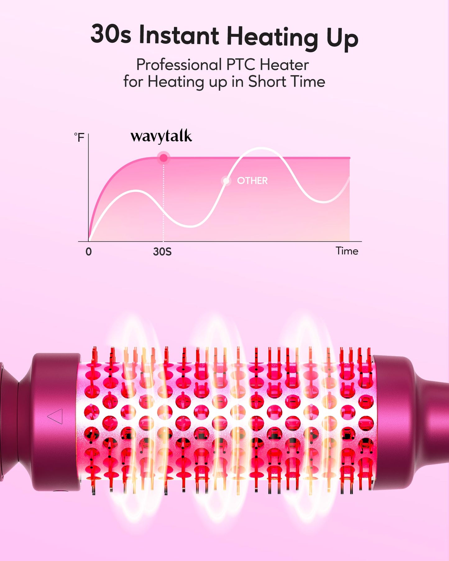 Wavytalk Heated Round Brush, 1 1/2 inch Blowout Look with Detachable Head, Dual Voltage for Travel, Rose Red