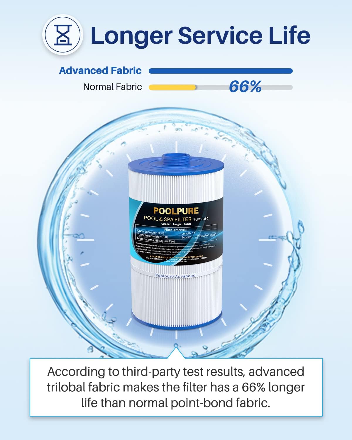 POOLPURE Replacement Filter for Sundance 6540-501, PSD85-2002, Unicel C-8380, Filbur FC-2810, Excel Filters XLS-840, Aladdin 18007, Baleen AK-70031, Magnum SU80, 85 sq.ft Filter Cartridge