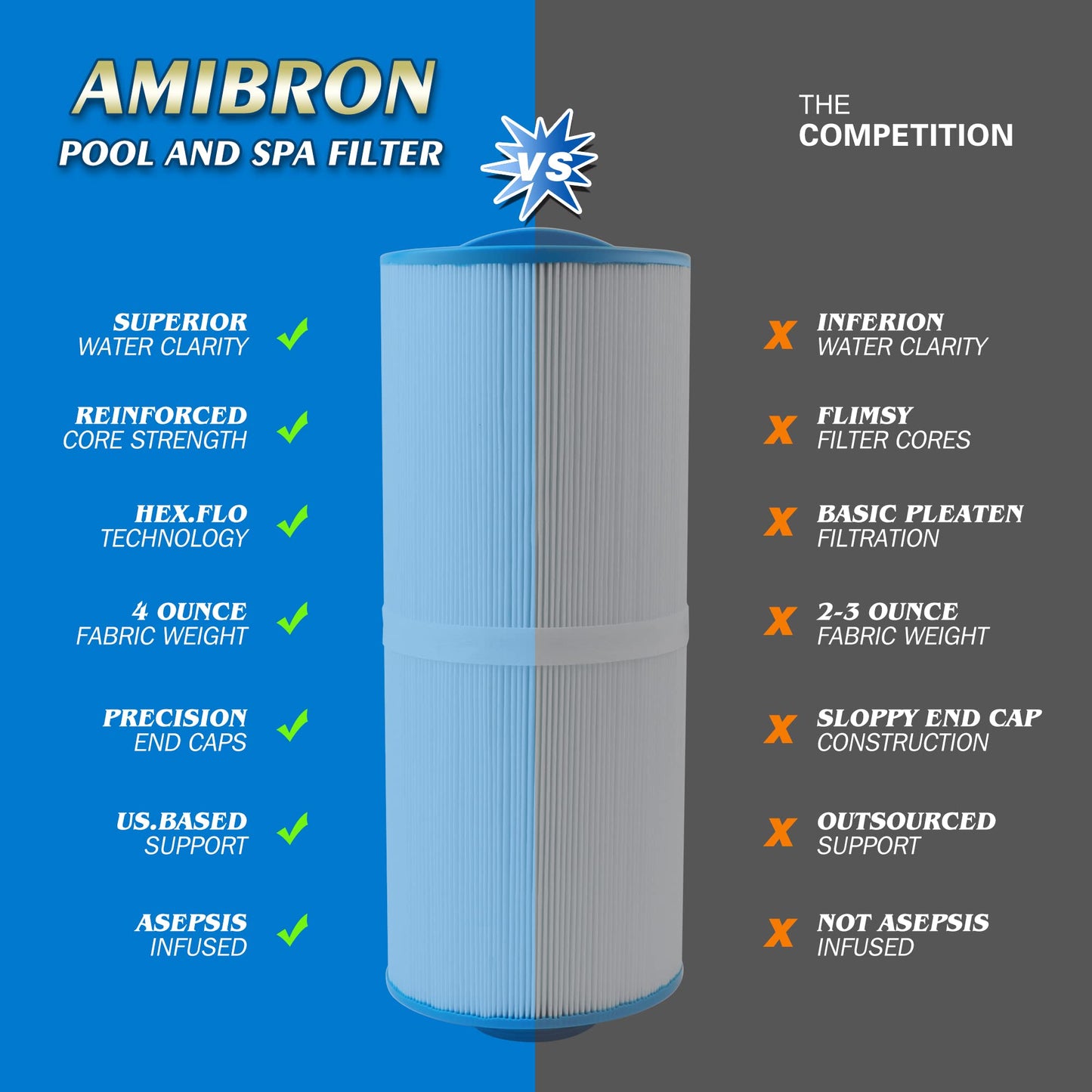 AMIBRON 5CH-352 Replaces Marquis Spa Filter, Compatible With PPM35SC-F2M,FC-0196, Marquis 35, Marquis Spa 20042, 20092, 70-0240, 370-0242, 370-0243, 2" Male Fine Thread 35 sq.ft. Hot Tub Filter 2 Pack