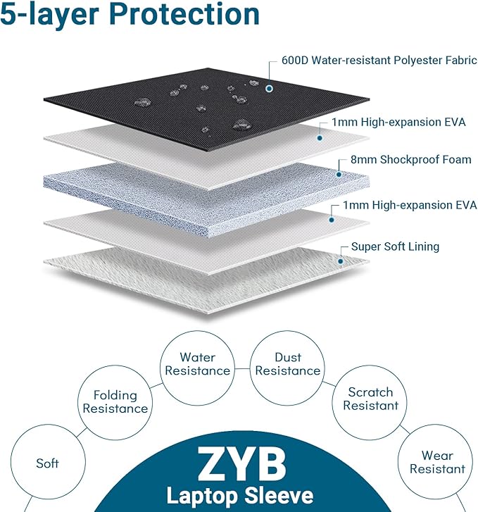 ZYB Waterproof Laptop Case 13 Inch,13 Inch Laptop Sleeve for MacBook Neo Air 13 13.6 M5 M4 M3-M1 2026-2017,MacBook Pro 14/13 M5 M4 M3-M1 2026-2012,HP Lenovo etc 13.3" with Pocket&Accessory Bag-Black