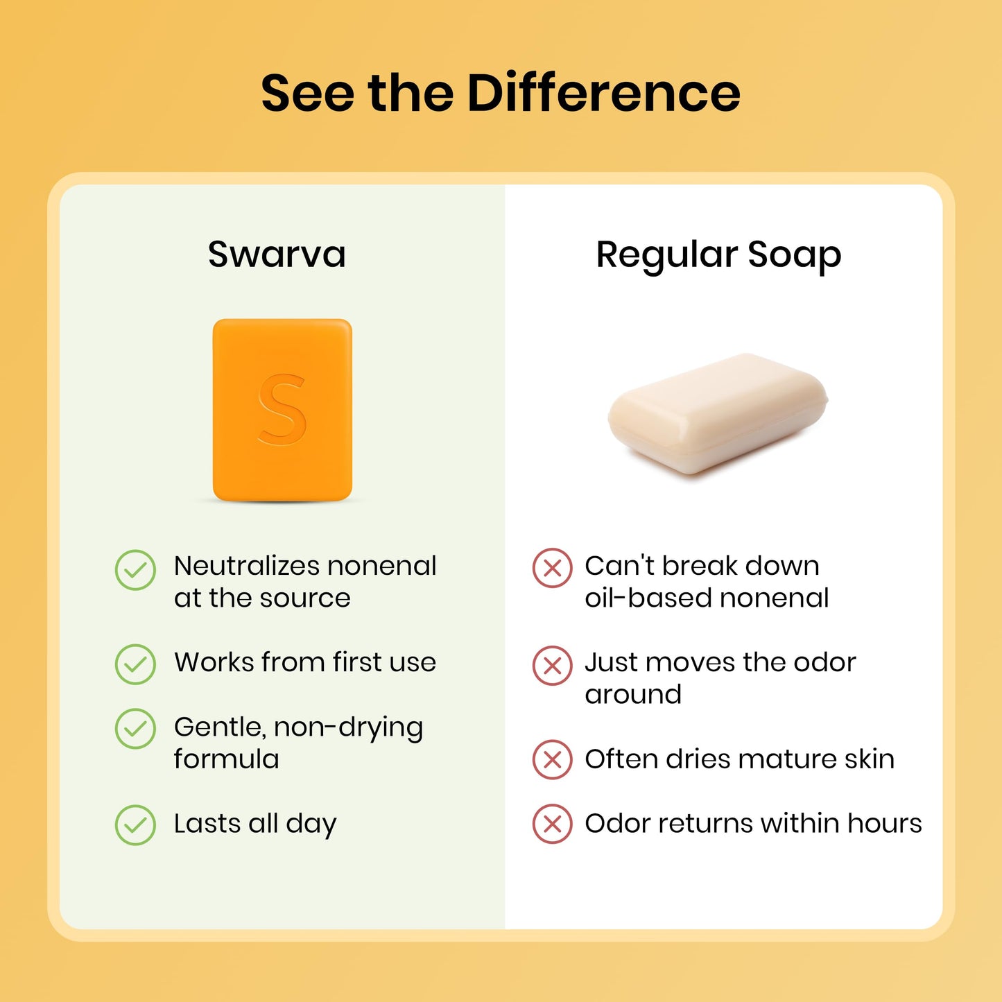 Swarva Japanese Persimmon Cleanser Bar 2 Pk Bundle for Body Odor, Persimmon Solution for Old People Smell - Natural Antibacterial Body Bars, Organic Formula, Japanese Skin Care, Antibacterial Hygiene