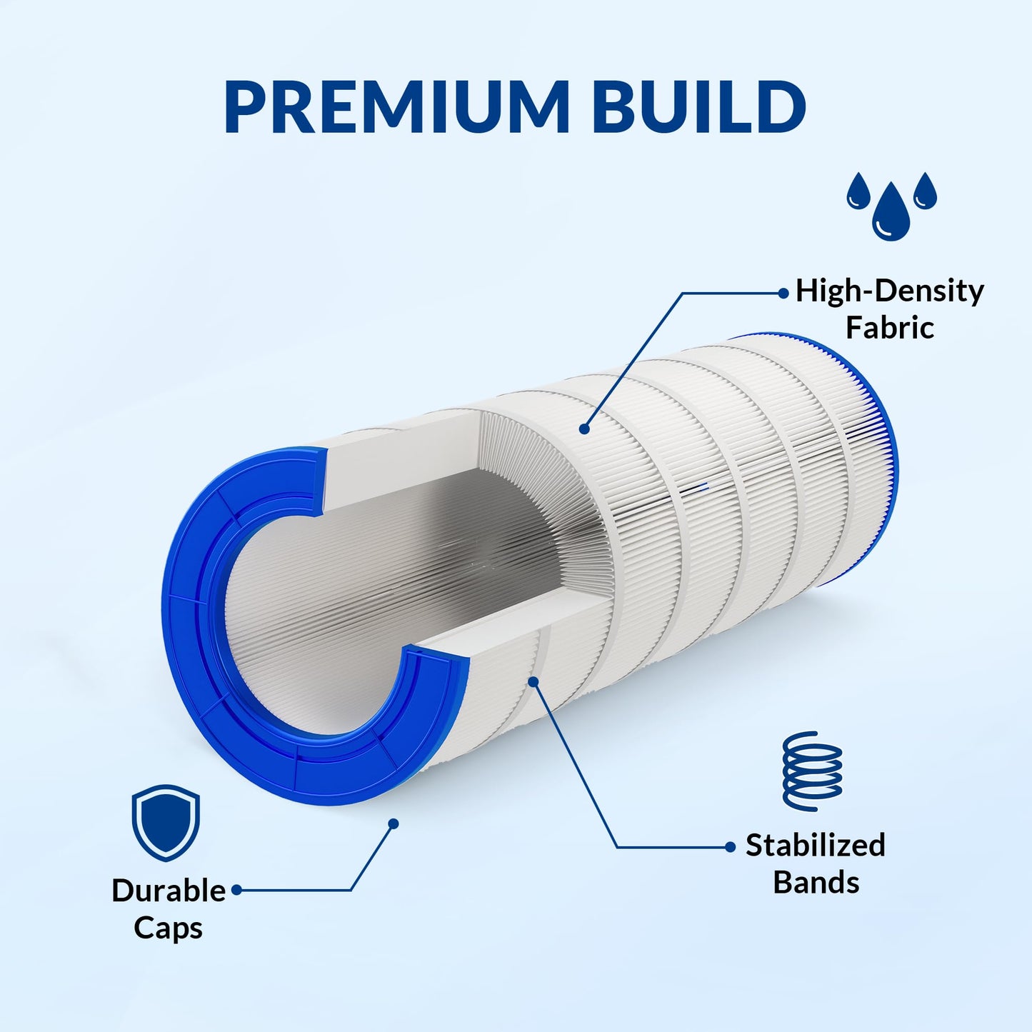 Swimara Pro Series Filter Cartridge, Replacement for PAP150 R173216 59054300 Unicel C-9415 Filbur FC-0687, Compatible with Pentair Clean & Clear 150, 3oz Trilobal Fabric, 150 Sq. Ft.