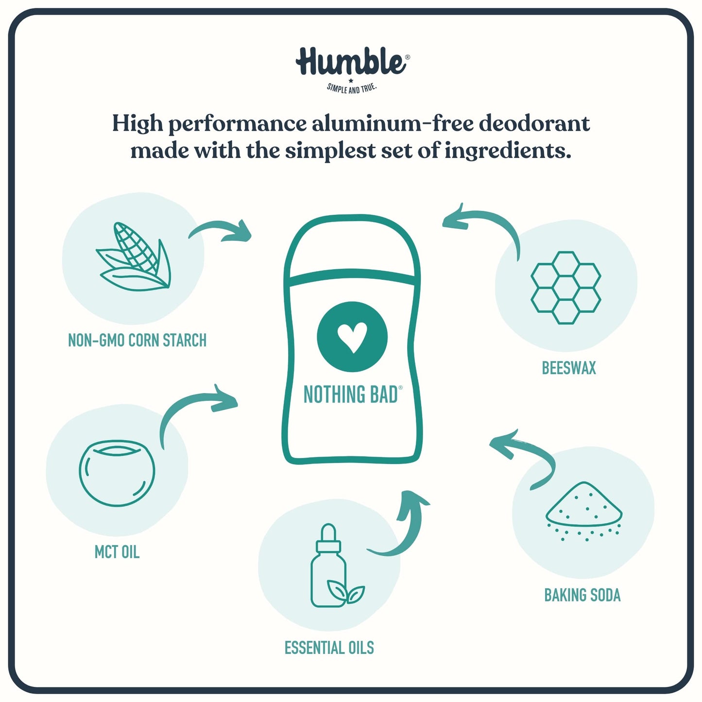 Humble Aluminum-Free Deodorant for Women & Men, Spring Awakening - Clean & Fresh Natural Deodorant Stick with Essential Oils for Long-Lasting Odor Control - 3 Pack