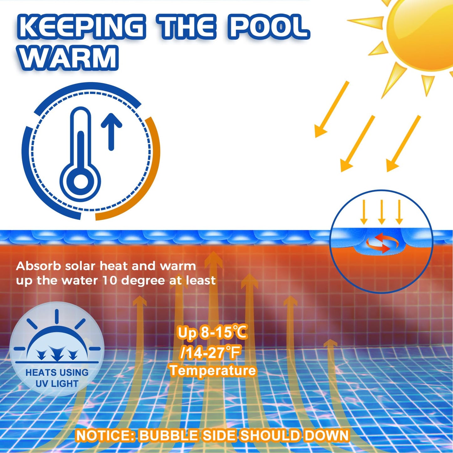 Evoio Solar Pool Cover 6 ft Round for Above Ground Inground Pools Bubble Wrap Covers for Hot Tub Spa Thermal Heating, 12 Mil Circle Blue Floating Blanket for 6-24 Foot Feet Diameter Swimming Pools