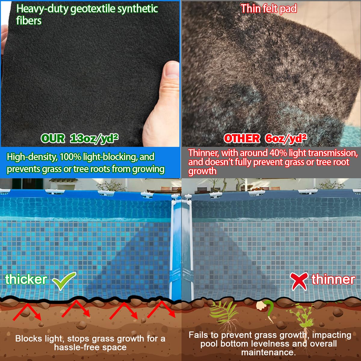 Abimars Pool Liner Pad for Above Ground Pools, 15 FT Round Extra-Thick Pool Mat, Seamless Comfort Underfoot, Puncture-Resistant Industrial-Grade Black Synthetic Fiber Pad
