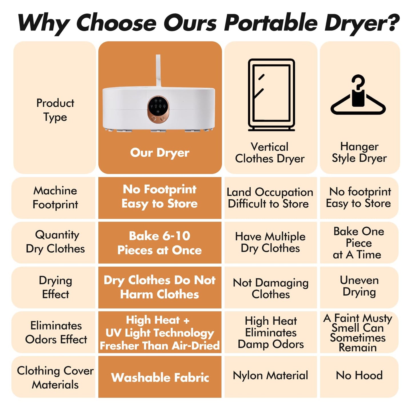 Portable Clothes Dryer for Laundry, Mini & Compact Dryer for Apartment, Dorms, RV, Travel, with 4 Timer Settings (1H/2H/4H/8H), 167°F Constant Temperature