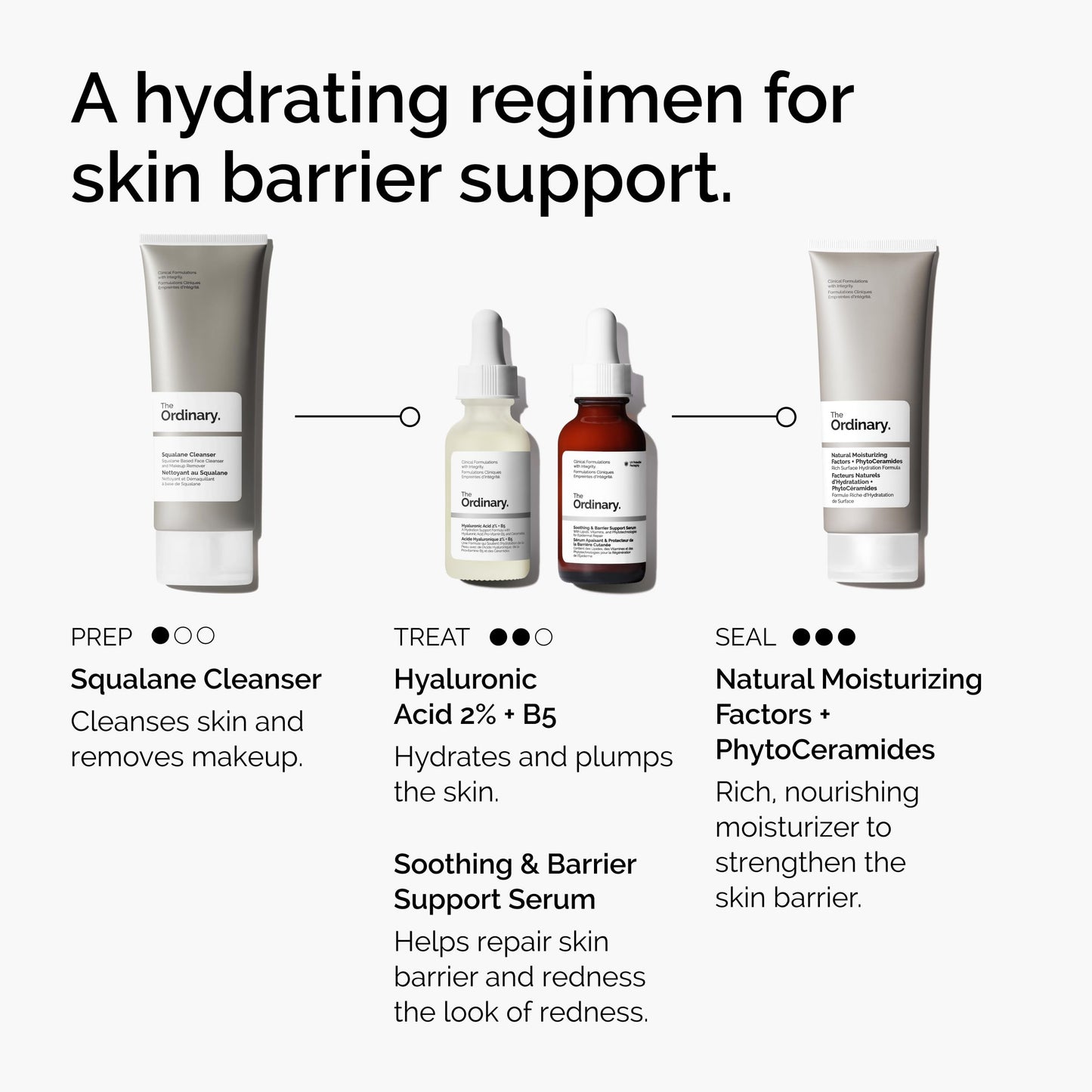 The Ordinary Soothing & Barrier Support Serum, Redness-Reducing & Hydrating Solution with Centella Asiatica for Skin Barrier Repair, 1 Fl Oz (Pack of 2)