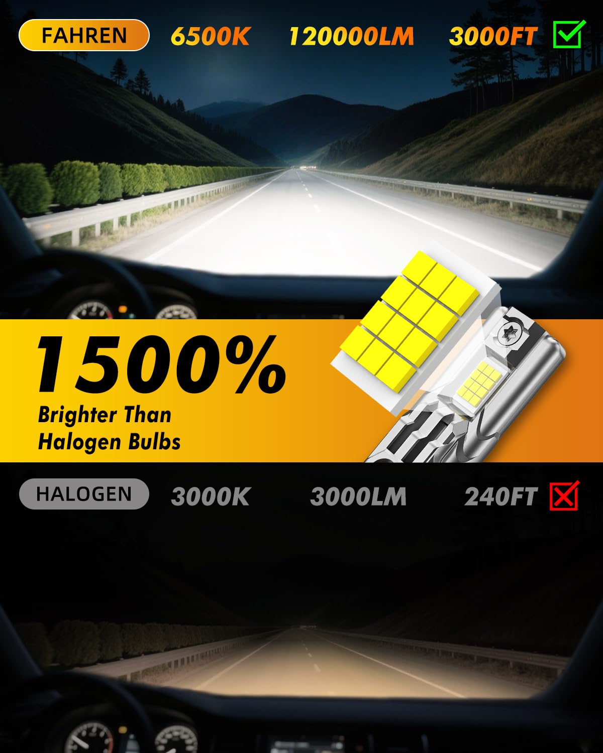FAHREN Upgraded 9012/Hir2 LED Bulbs, 90,000LM 1500% Ultra-Bright, 1:1 Mini Size 9012 Halogen Replacement, 6500K Cool White, 80000HRS+ Lifespan, Quick Install No Adapter Needed, Pack of 2