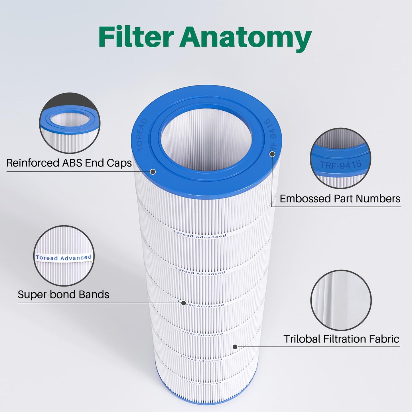 TOREAD Pool Filter Replacement for Pentair CC150, CCRP150, PAP150, PAP150-4, Ultral-C4, PP-C4, Unicel C-9415, R173216, 59054300, Filbur FC-0687, 160317, 160355, 160352, L x OD: 31 1/8" x10 1/16"