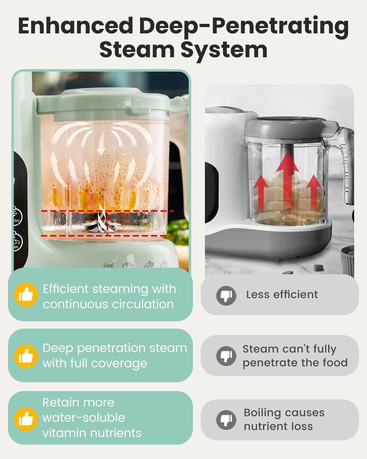 Grownsy Baby Food Maker with Steam Basket, One Step Baby Food Processor Steamer Puree Blender Grinder Mills Machine, Auto Cooking Grinding and Sterili-zing for Healthy Homemade Baby Food, Green
