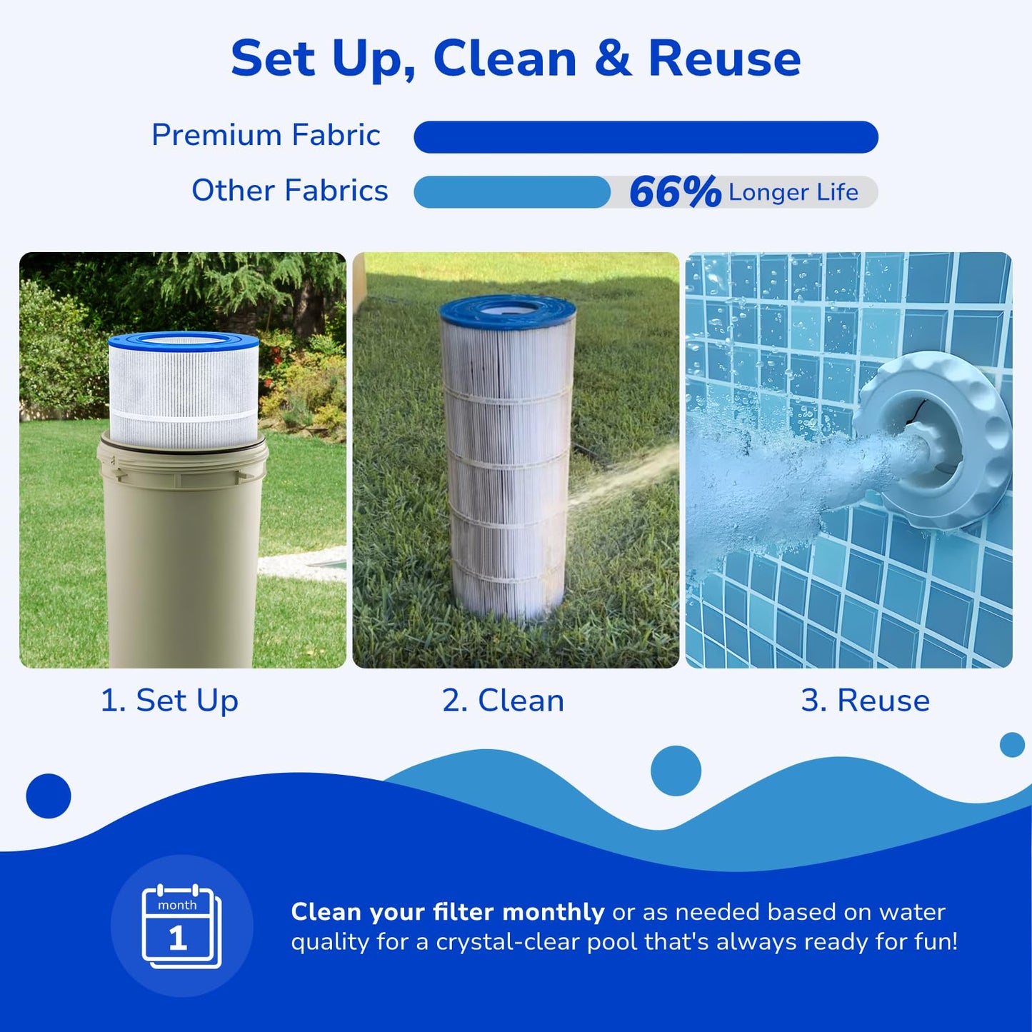 Fil-fresh CC150 Pool Filter Cartridges Compatible with Pentair Clean & Clear 150, Replacement for Pleatco PAP150, Pentair R173216, Unicel C-9415, 150 sq.ft