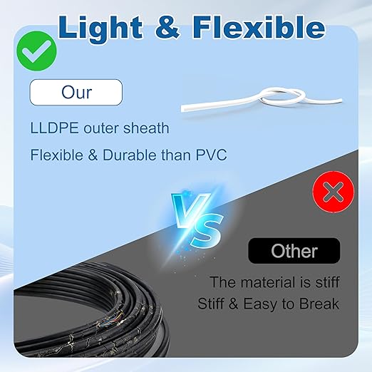 HiFind 14/4 Gauge AWG Outdoor Speaker Wire Bulk 100 FT With Easy Pull Box, LLDPE UV Resistant Low Voltage CCA 4 Conductors Cable, CL2 In-Wall Burial for Home Theater,Car Audio,Automotive,Trailer-White