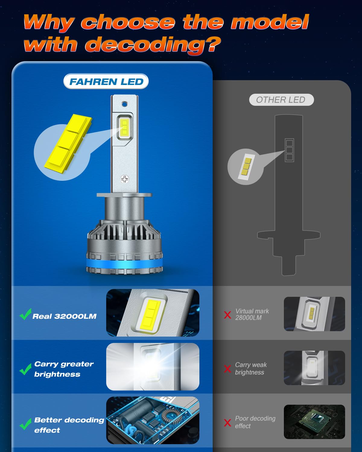 FAHREN H1 Fog Bulbs, Upgraded 120W 80000LM H8/H9 Bright tire lights, 6500K Cool White IP68 Waterproof,Quick Installation, Pack of 2