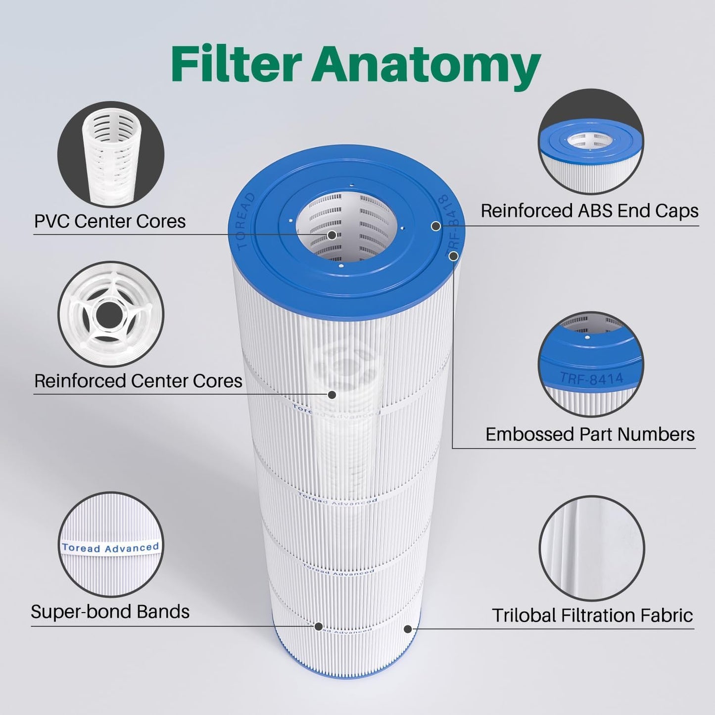 TOREAD CS200 Pool Filter Replaces Jandy CS200, PJANCS200, Ultral-B9, R0462400, Unicel C-8418, Filbur FC-0823, 200 Sq. Ft Pool Filter Cartridge 1 Pack