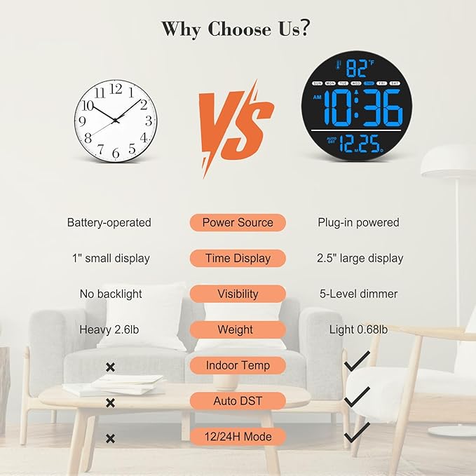 WallarGe Large Digital Wall Clock with LED Display, Electric Wall Clock with Temperature, Auto DST, Date, and Day, 5-Level Brightness for Office, Bedroom, Living Room, Classroom Décor