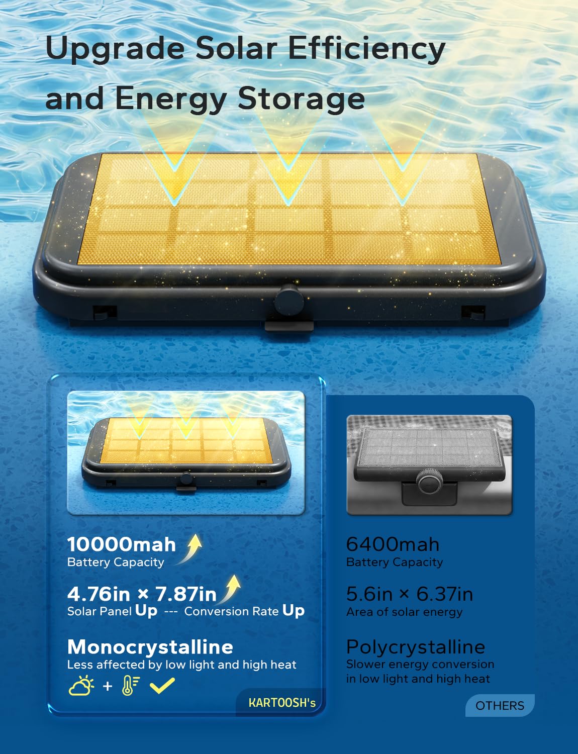 KARTOOSH Solar Pool Lights for Inground Pool - Upgraded Extendable 10000mAh Wireless Underwater LED Lights, 29 RGB Colors 4 Modes, Light Sensing with Timer, Remote Control, Waterproof Design