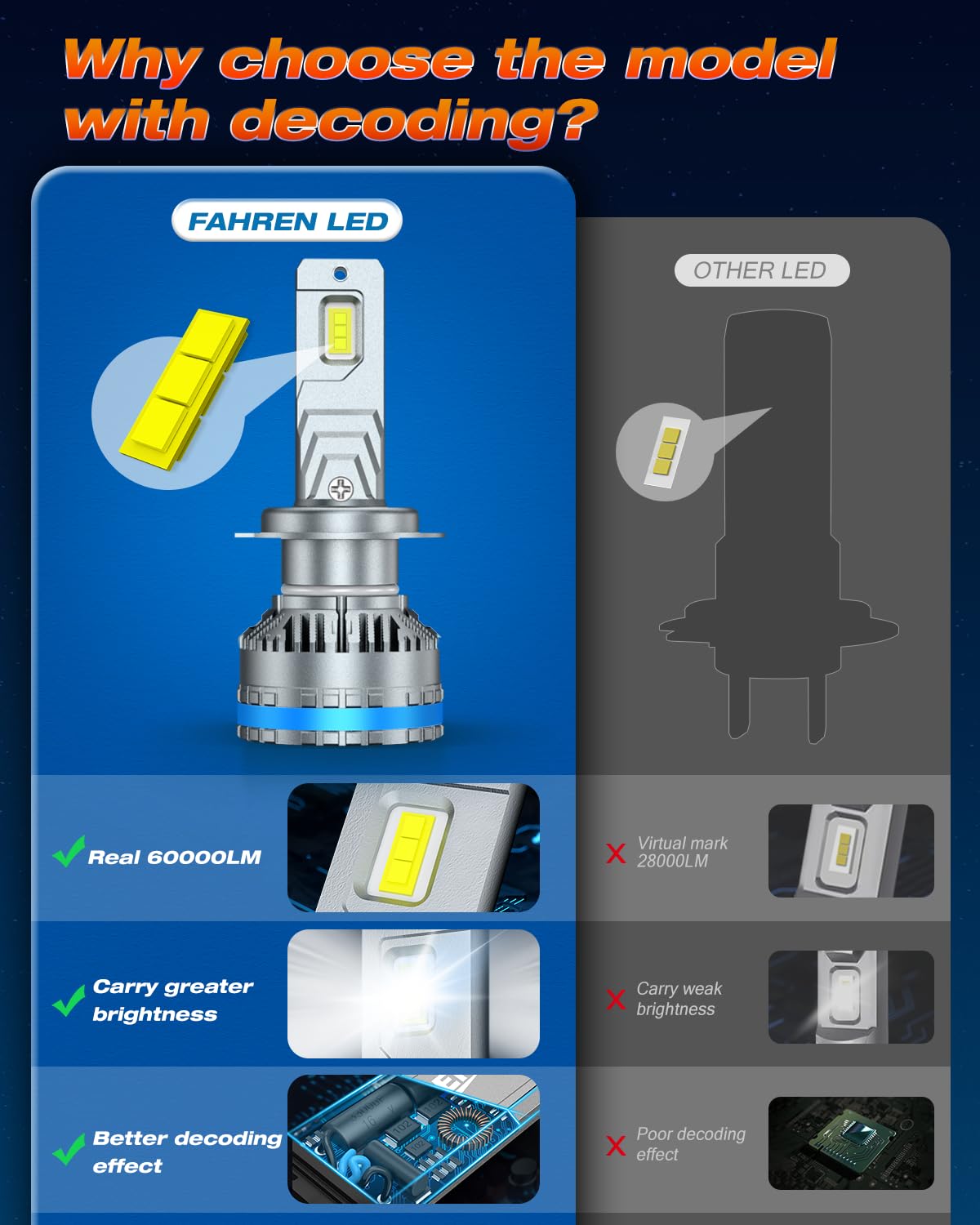FAHREN Upgraded H7 Fog Bulbs, 120W 70000LM H7 tire lights, Plug and Play, Pack of 2