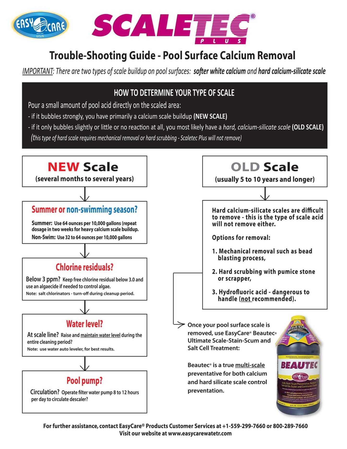 EasyCare 20064 Scaletec Plus Descaler and Stain Remover, 64 oz. Bottle