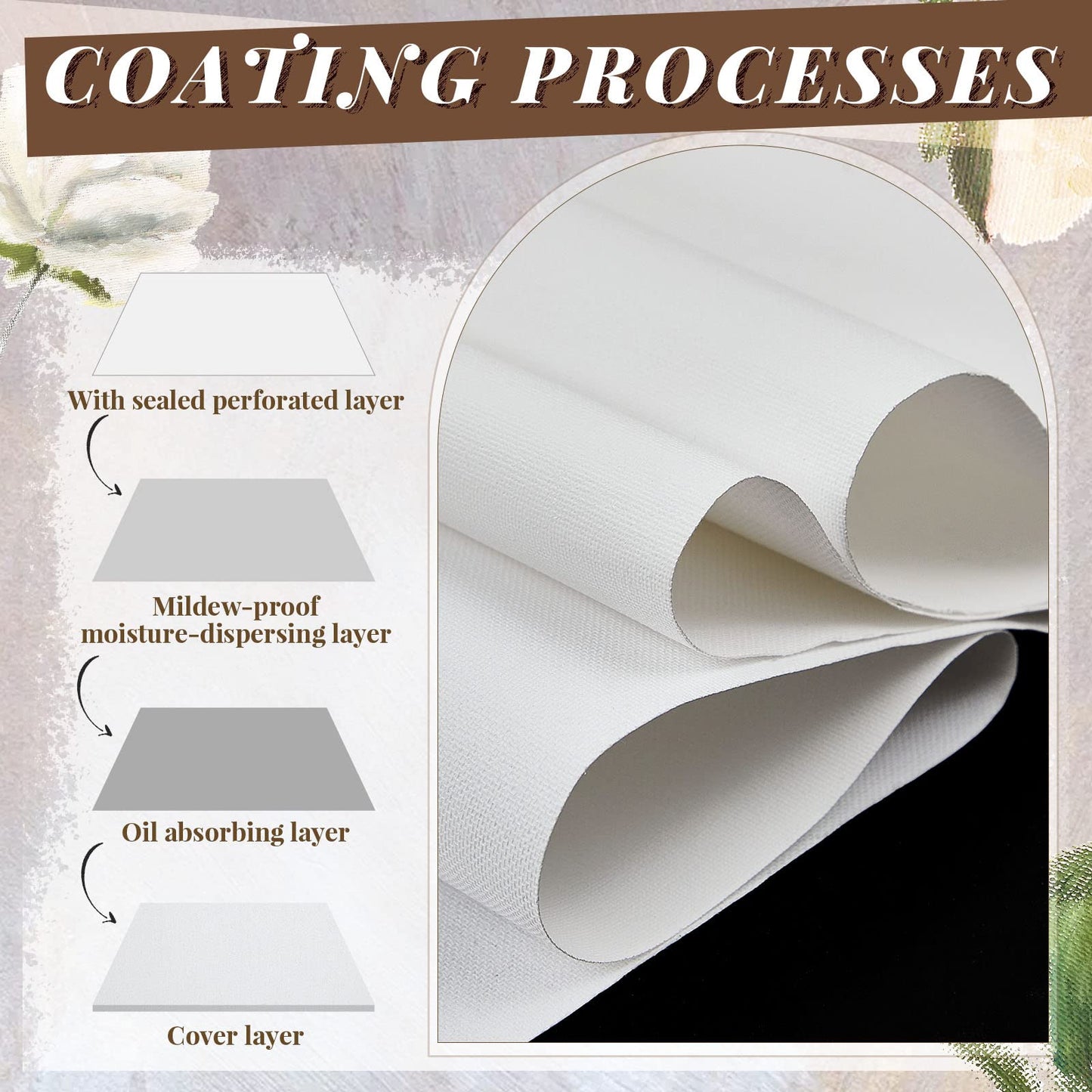 Kinlop 36 Inch x 20 Feet Double Primed Cotton Canvas Large White Canvas Roll for Oil and Acrylic Painting