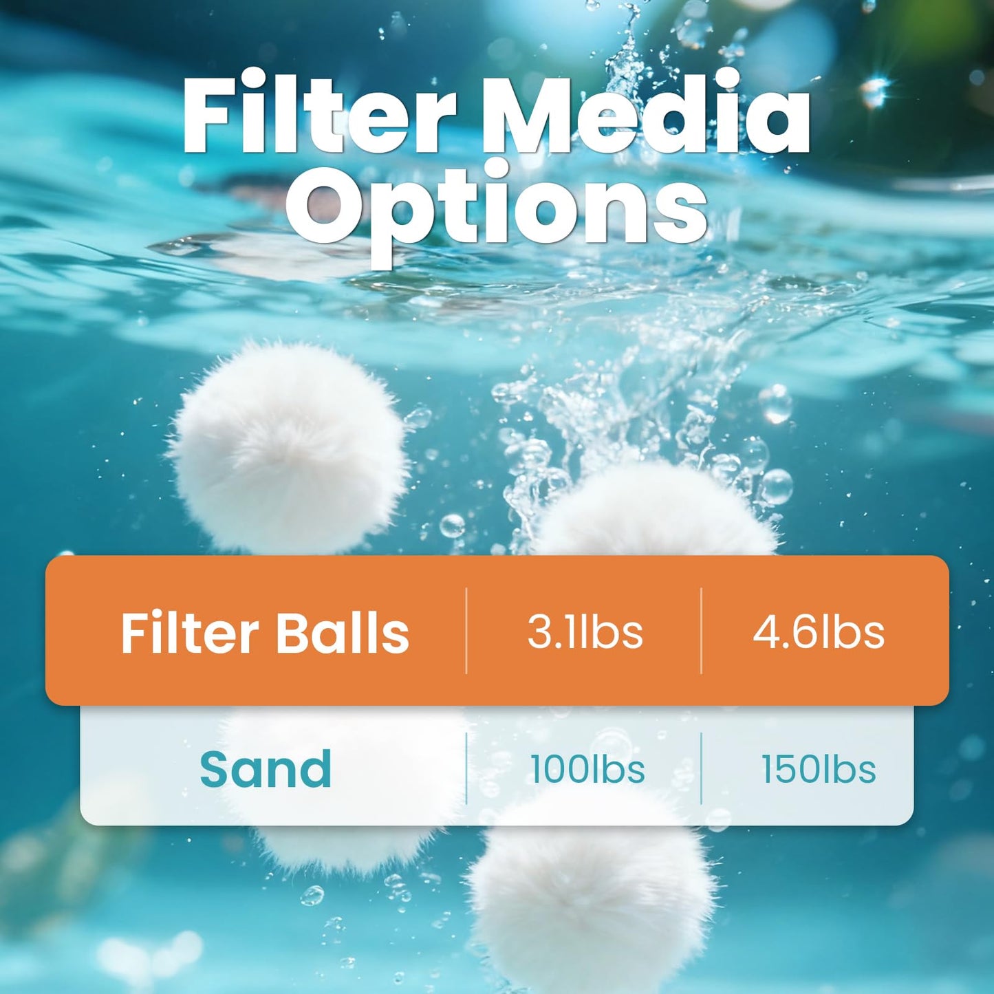 Vidapool 3.1 lbs Pool Filter Balls for Sand Filter Pumps, Reusable White Filter Balls for Swimming Pools, Efficient & Lightweight Sand Filter Balls, Replaces 100 lbs Pool Filter Sand