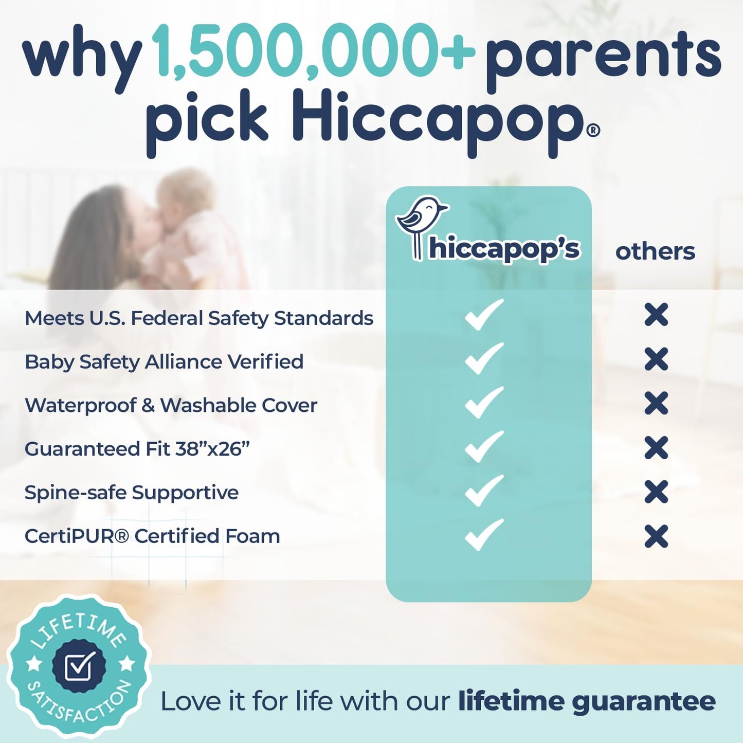 Hiccapop Playard Mattress Pad (38"x26"x1.25"), Playpen Pad, Portable Crib Mattress with Carry Bag, 1.25" Thick