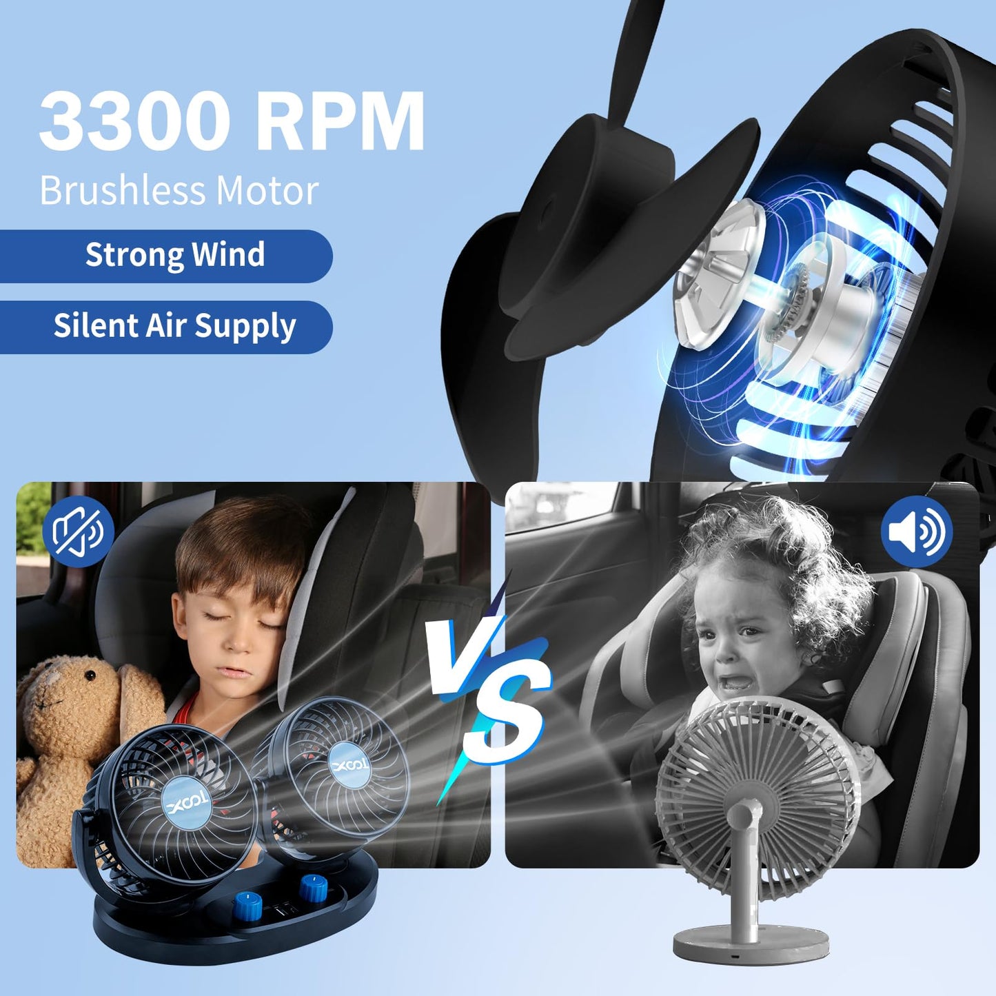 XOOL 12V Dual Head Car Fan – 2-Speed 360° Rotatable Cooling Fan with 2 USB Charging Ports Quiet Strong Airflow for Truck, Van, SUV, RV & Boat
