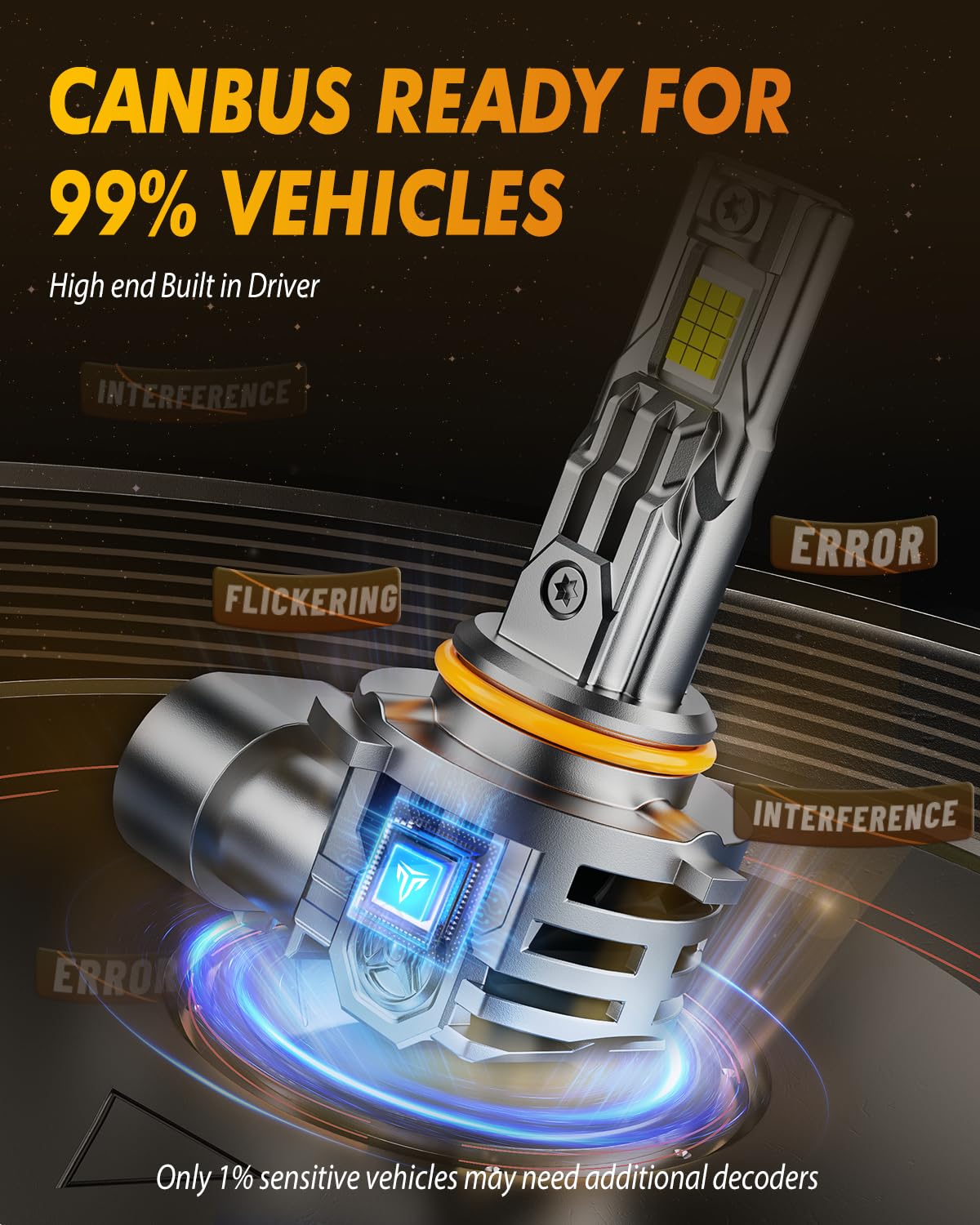 FAHREN Upgraded 9012/Hir2 LED Bulbs, 90,000LM 1500% Ultra-Bright, 1:1 Mini Size 9012 Halogen Replacement, 6500K Cool White, 80000HRS+ Lifespan, Quick Install No Adapter Needed, Pack of 2