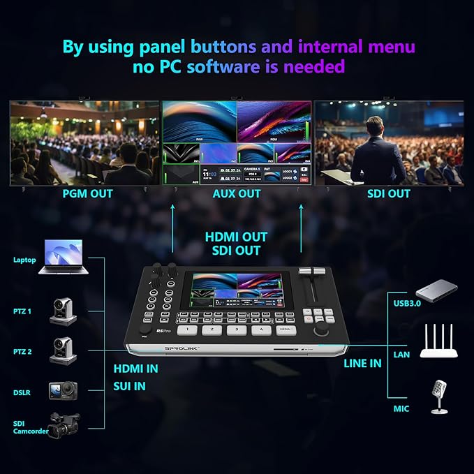 SPROLINK Neolive R5S PRO Professional Live Streaming Switcher, 5.5-inch Screen, Dual 4K HDMI Input, Support AUX and PGM Output, Multi-Functional Video Mixer